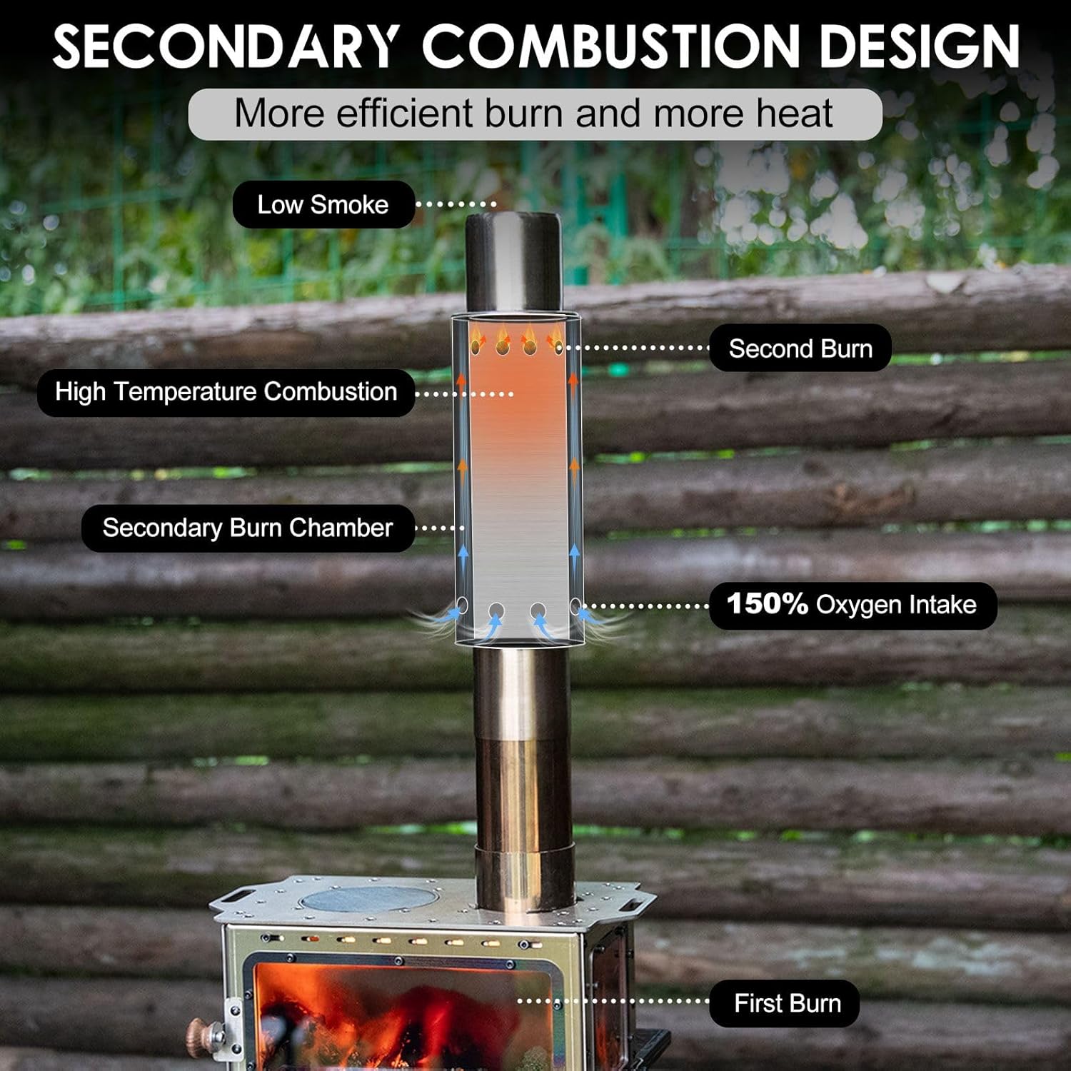 CHANGE MOORE 스테인레스 스틸 텐트 스토브 굴 - Outdoor Camping Wood Stove 리뷰 및 가격